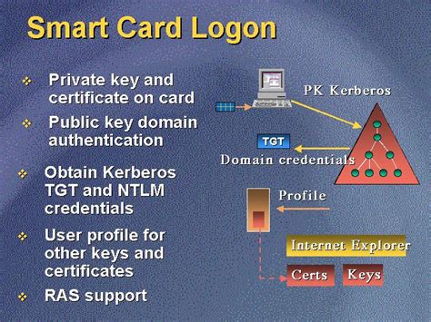 arch linux smart card login|Smart card Reader drivers and Smart card login .